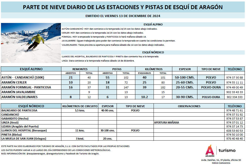 Parte de Nieve Aragón 13.12.2024