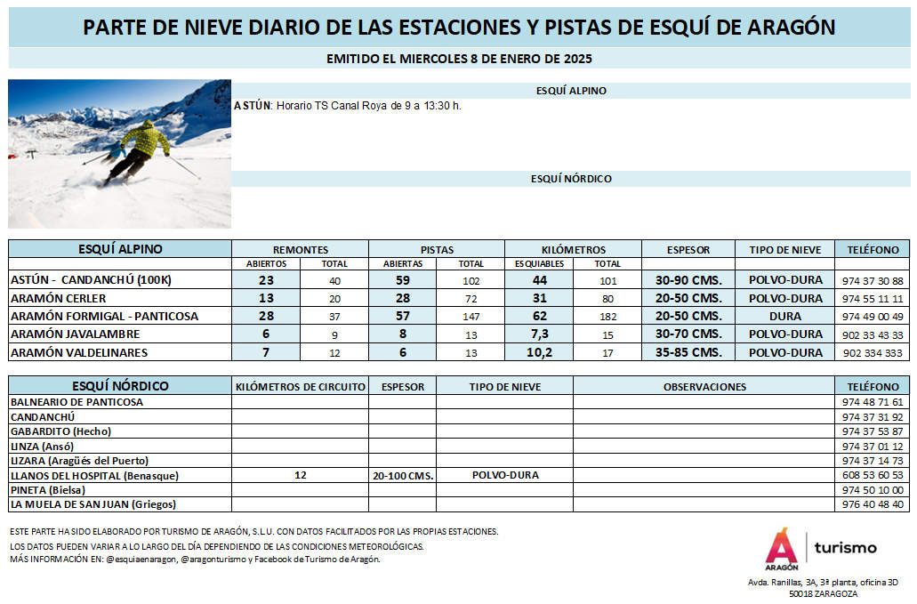 Parte diario 8-01-25